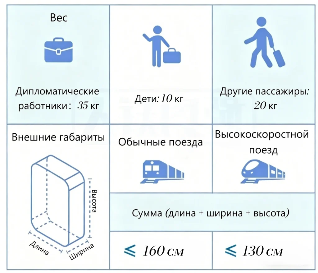 Нормы веса бесплатного багажа