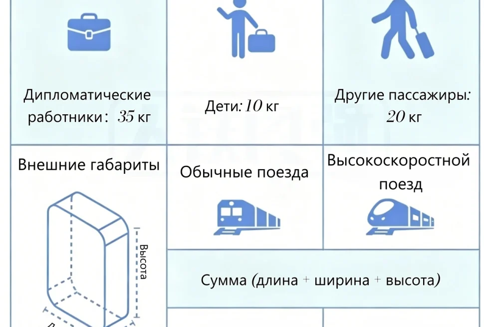 Нормы веса бесплатного багажа