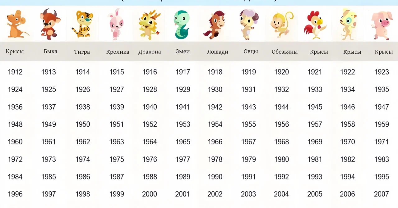 Таблица годов китайского зодиака: точные даты для каждого животного