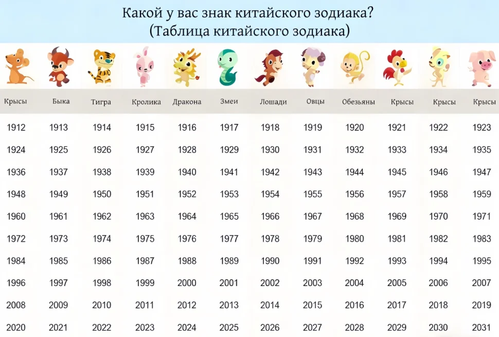 Схема годов китайского зодиака